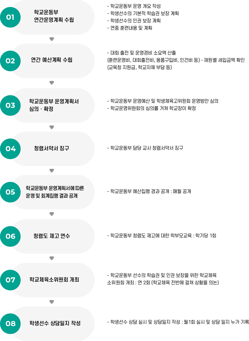 업무메뉴얼 이미지